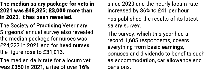 The median salary package for vets in 2021 was  48,325;  3,000 more than in 2020, it has been revealed  The Society o   