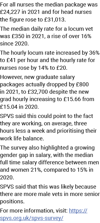 For all nurses the median package was  24,227 in 2021 and for head nurses the figure rose to  31,013  The median dail   