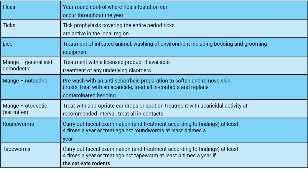 Fleas,Year-round control where flea infestation can occur throughout the year,Ticks,Tick prophylaxis covering the ent   