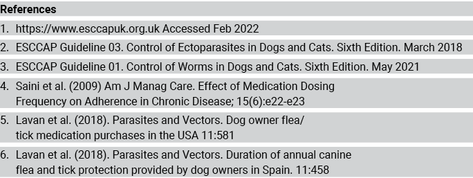 References 1  https:  www esccapuk org uk Accessed Feb 2022 2  ESCCAP Guideline 03  Control of Ectoparasites in Dogs    