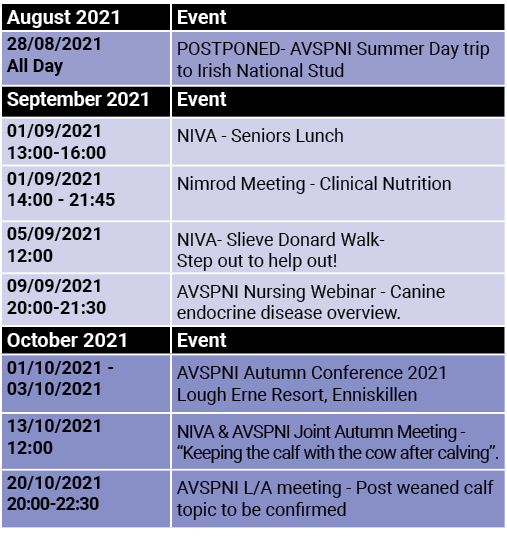 August 2021,Event,28 08 2021 All Day,POSTPONED- AVSPNI Summer Day trip to Irish National Stud,September 2021,Event,01   
