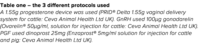 Table one   the 3 different protocols used A 1 55g progesterone device was used (PRID  Delta 1 55g vaginal delivery s   