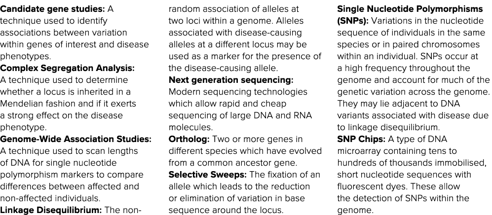 Candidate gene studies: A technique used to identify associations between variation within genes of interest and dise   