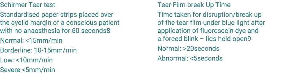 Schirmer Tear test Standardised paper strips placed over the eyelid margin of a conscious patient with no anaesthesia...