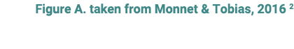 Figure A. taken from Monnet & Tobias, 2016 2