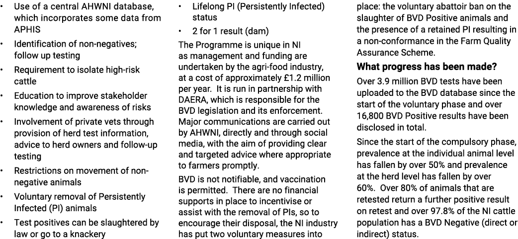 • Use of a central AHWNI database, which incorporates some data from APHIS • Identification of non-negatives; follow ...