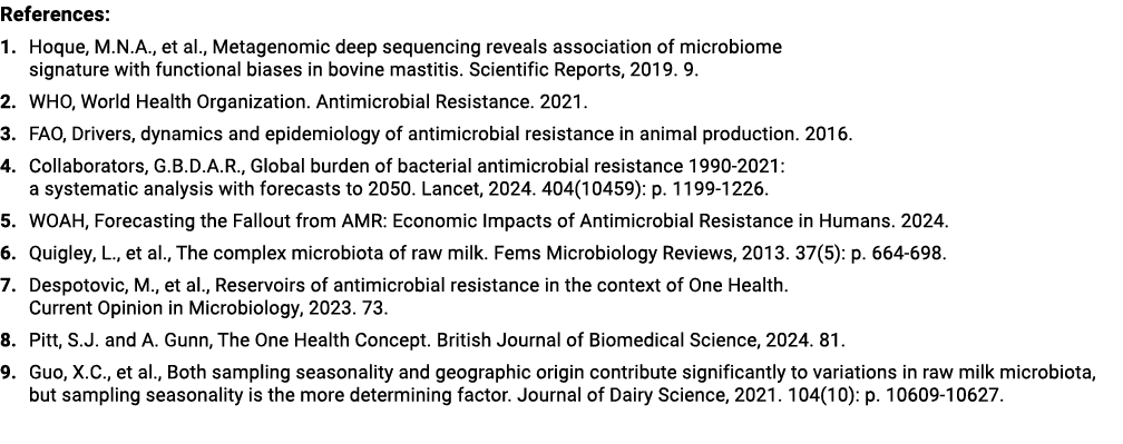 References: 1. Hoque, M.N.A., et al., Metagenomic deep sequencing reveals association of microbiome signature with fu...