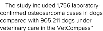 The study included 1,756 laboratory-confirmed osteosarcoma cases in dogs compared with 905,211 dogs under veterinary    