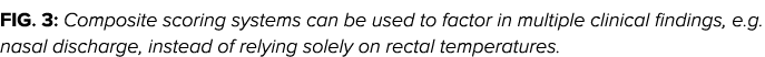 Fig  3: Composite scoring systems can be used to factor in multiple clinical findings, e g  nasal discharge, instead    