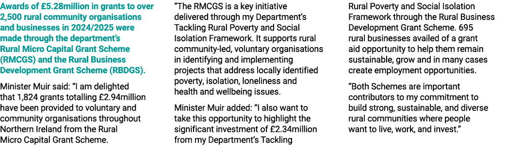 Awards of £5.28million in grants to over 2,500 rural community organisations and businesses in 2024/2025 were made th...