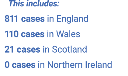  This includes: 811 cases in England 110 cases in Wales 21 cases in Scotland 0 cases in Northern Ireland 