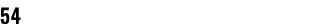 54 
