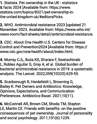 1. Statista. Pet ownership in the UK statistics & facts 2024 [Available from: https://www.statista.com/topics/8321/pe...
