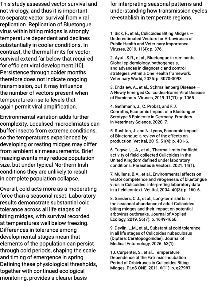 This study assessed vector survival and not virology, and thus it is important to separate vector survival from viral...