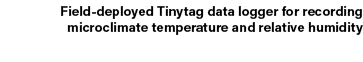 Field deployed Tinytag data logger for recording microclimate temperature and relative humidity