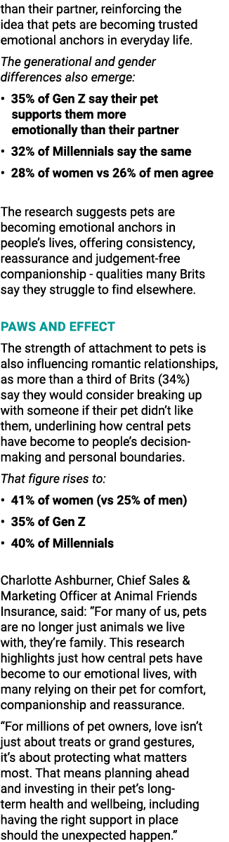 than their partner, reinforcing the idea that pets are becoming trusted emotional anchors in everyday life. The gener...