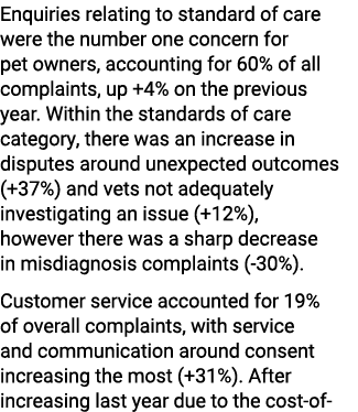 Enquiries relating to standard of care were the number one concern for pet owners, accounting for 60% of all complain...
