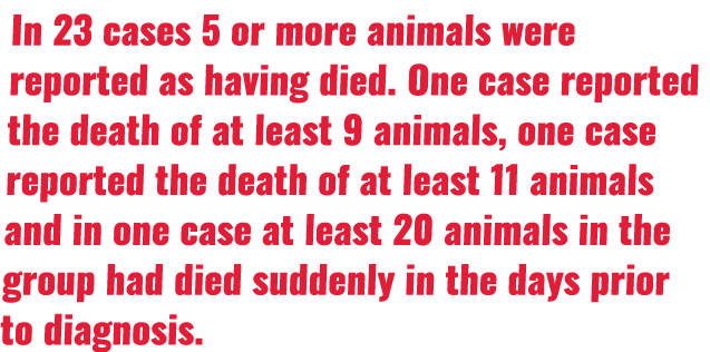 In 23 cases 5 or more animals were reported as having died  One case reported the death of at least 9 animals, one ca   
