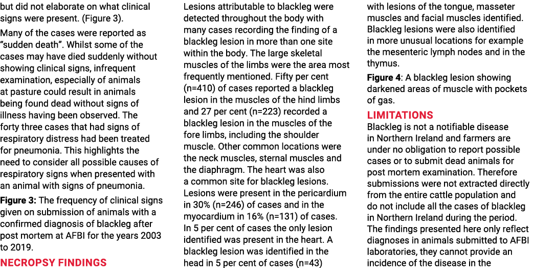 but did not elaborate on what clinical signs were present  (Figure 3)  Many of the cases were reported as  sudden dea   