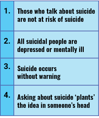 1 ,Those who talk about suicide are not at risk of suicide,2 ,All suicidal people are depressed or mentally ill,3 ,Su   