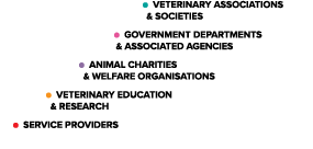 ￼ Veterinary Associations & Societies ￼ Government Departments & Associated Agencies ￼ Animal Charities & Welfare Org...