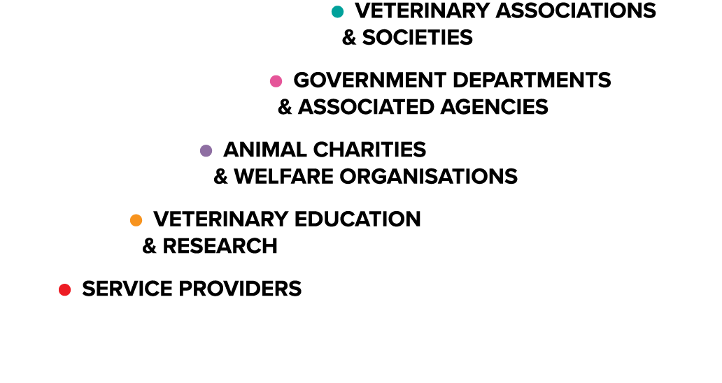 ￼ Veterinary Associations & Societies ￼ Government Departments & Associated Agencies ￼ Animal Charities & Welfare Org...