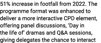 51% increase in footfall from 2022. The programme format was enhanced to deliver a more interactive CPD element, offe...